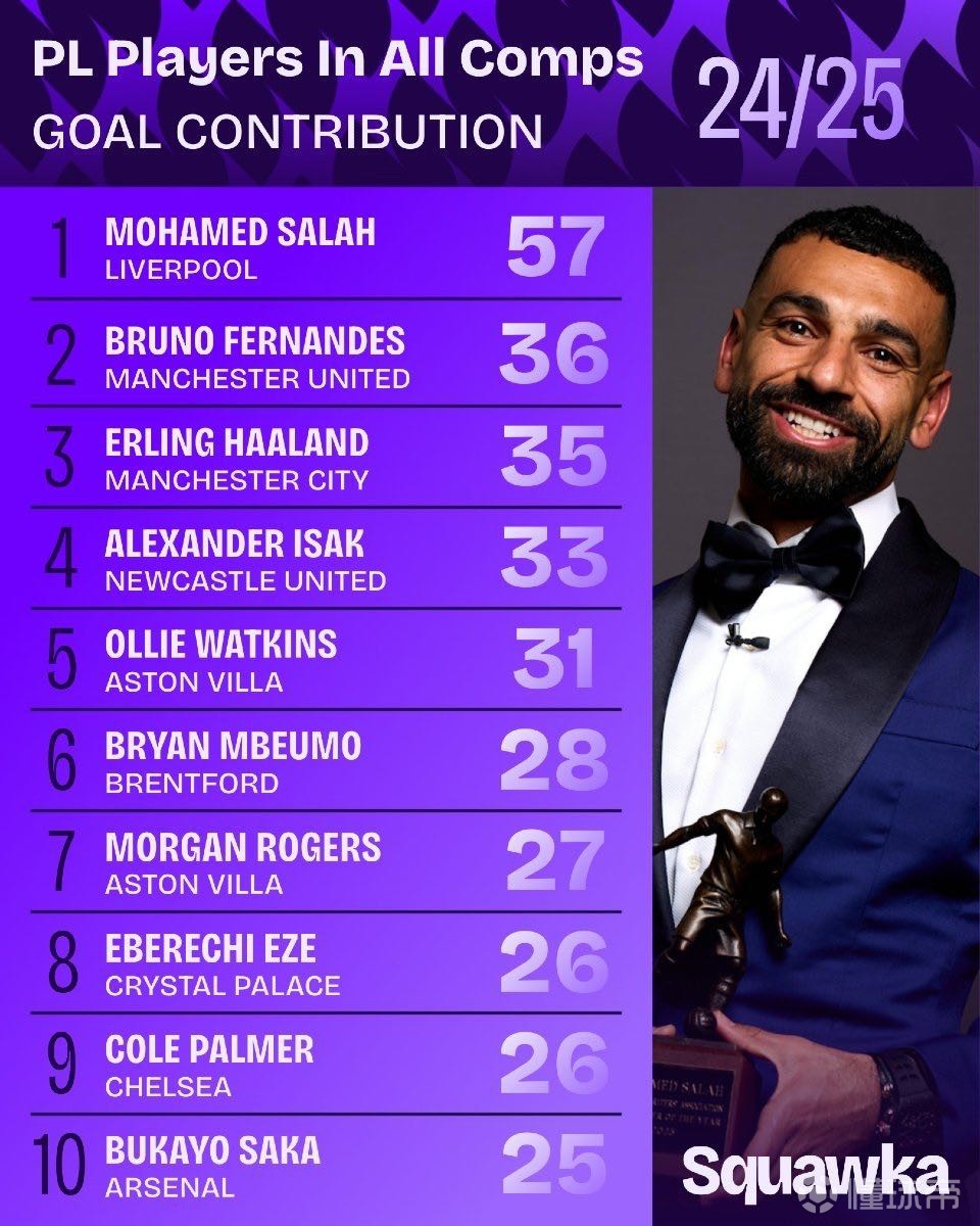 他只验证了 他只验证了