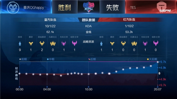 胜加速
