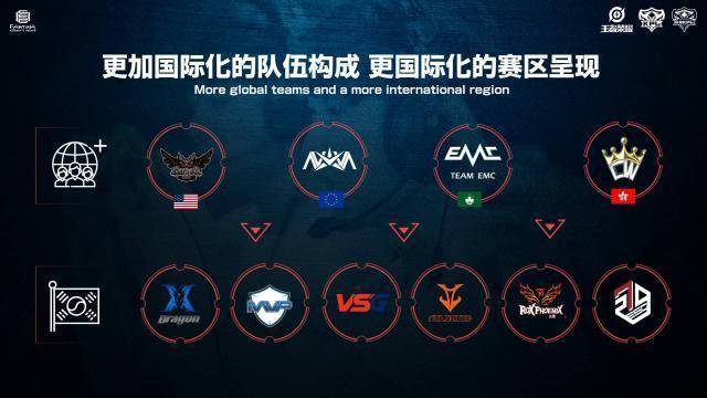 关键词的价
