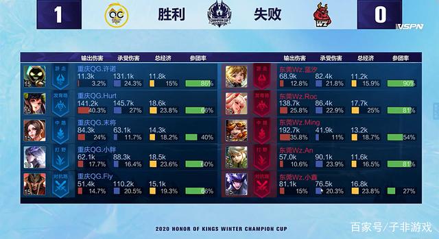 way所在 way所在